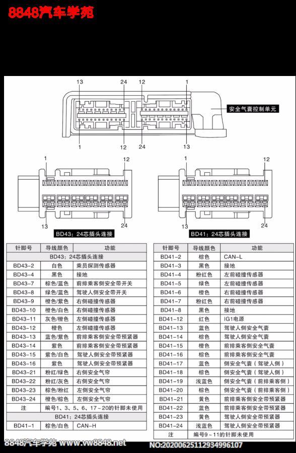 2015-2017年广汽传祺GS4车型气囊SRS控制单元